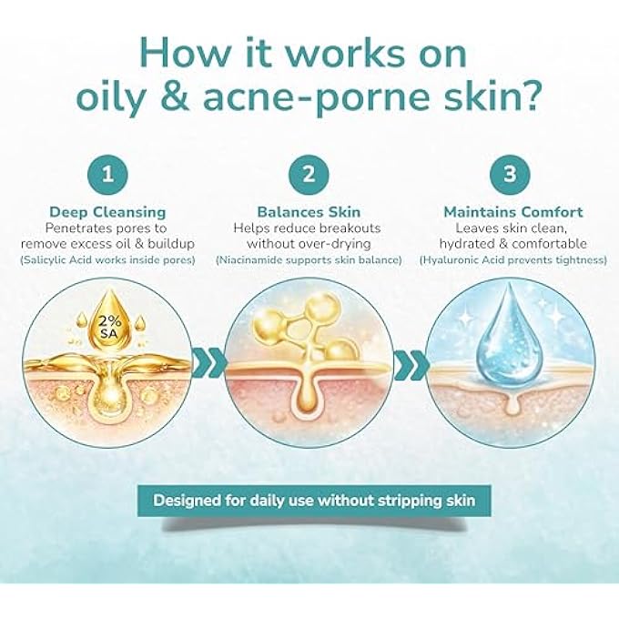 Mivaa 2% SALICYLIC ACID FACE WASH ANTI-ACNE & OIL CONTROL GEL CLEANSER DEEP PORE CLEANSING FOR OILY & ACNE-PRONE SKIN HYALURONIC ACID NIACINAMIDE MEN & WOMEN 100ML - Image 4